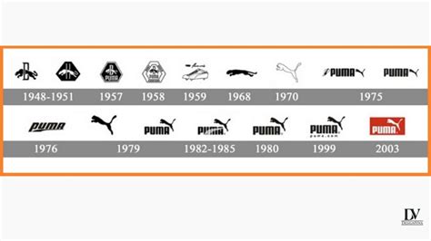 puma country of origin|The History of Puma